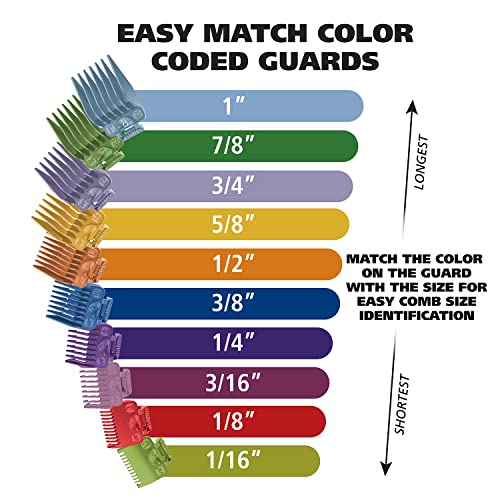 517rqn0iA5L.jpg Wahl Clipper USA Color Pro Complete Haircutting Kit with Easy Color Coded Guide Combs - Corded Clipper for Hair Clipping & Grooming Men. Women. & Children - Model 79300-1001M